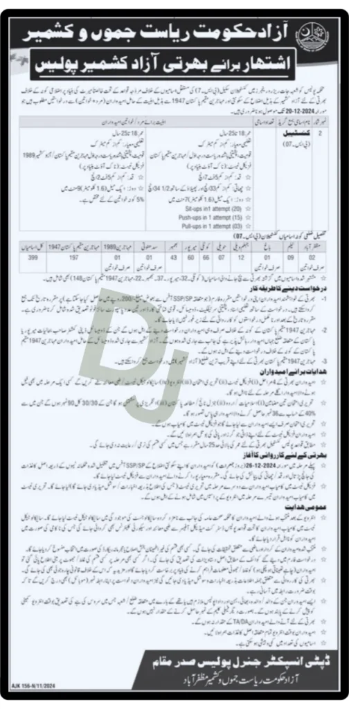 Latest Constable Jobs At AJK Police