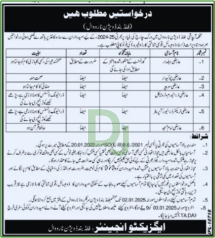 Irrigation department Narowal jobs Advertisement 2025