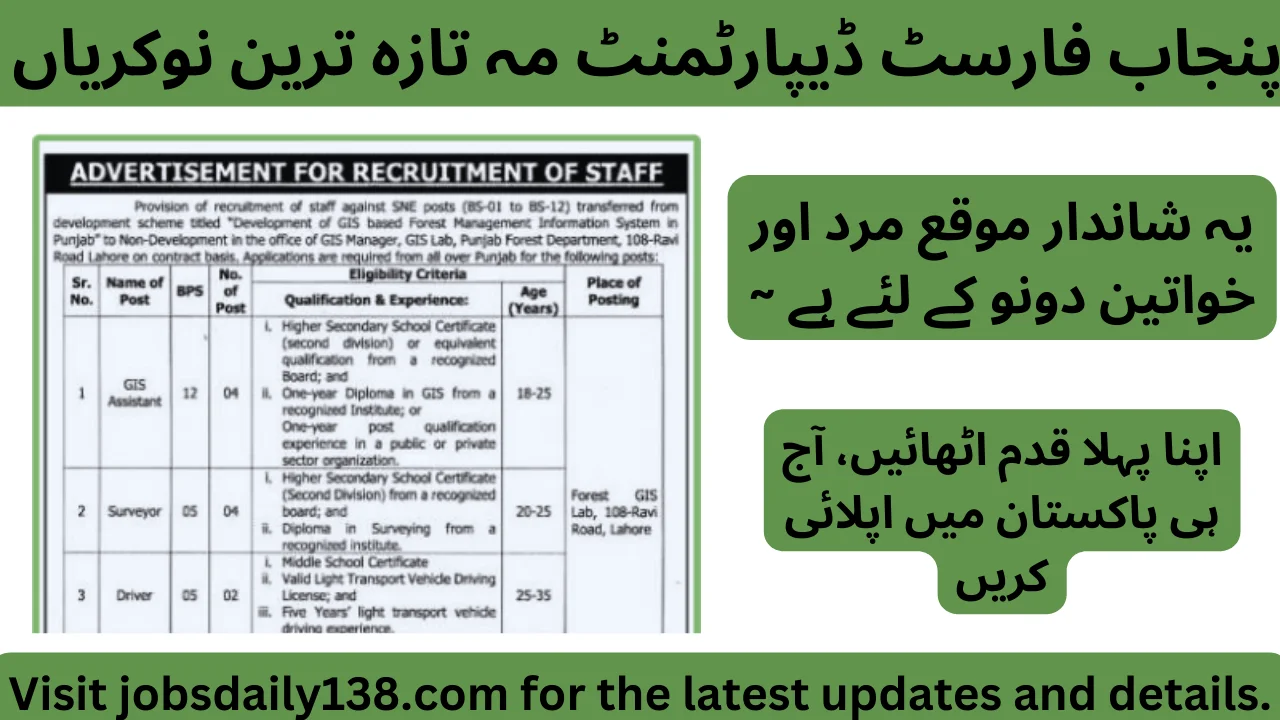 Latest Punjab Forest Department Jobs 2024