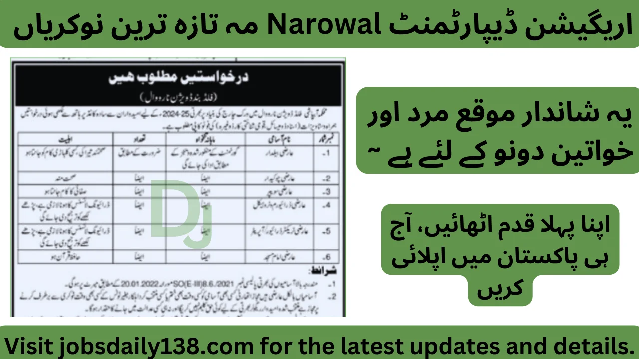 Latest Irrigation department Narowal Jobs 2025