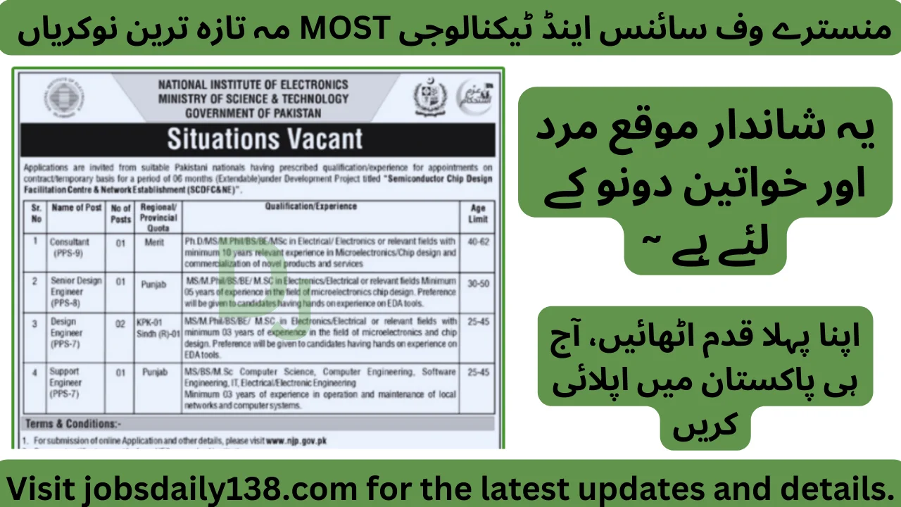 Ministry Of Science And Technology MOST Jobs 2025