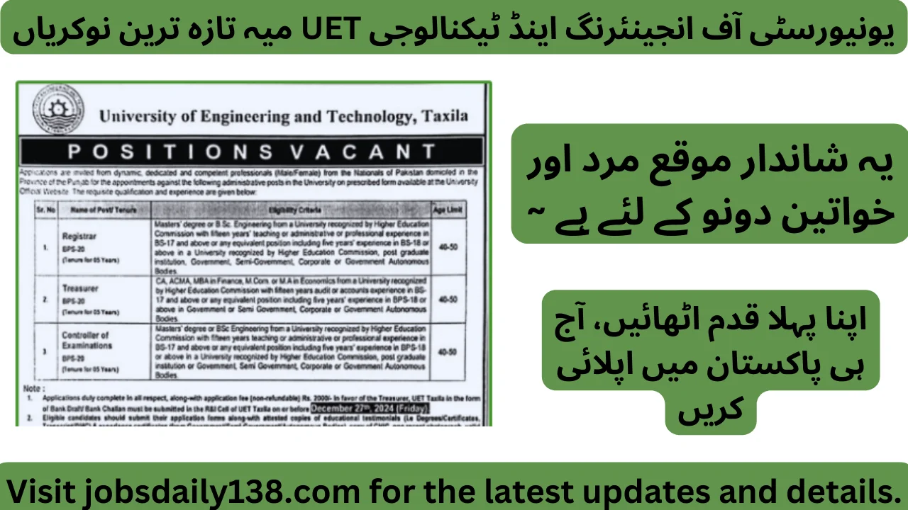 Latest UET Taxila Jobs 2024