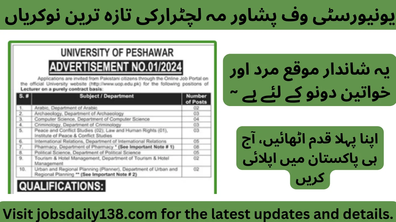 Latest University Of Peshawer Jobs 2024