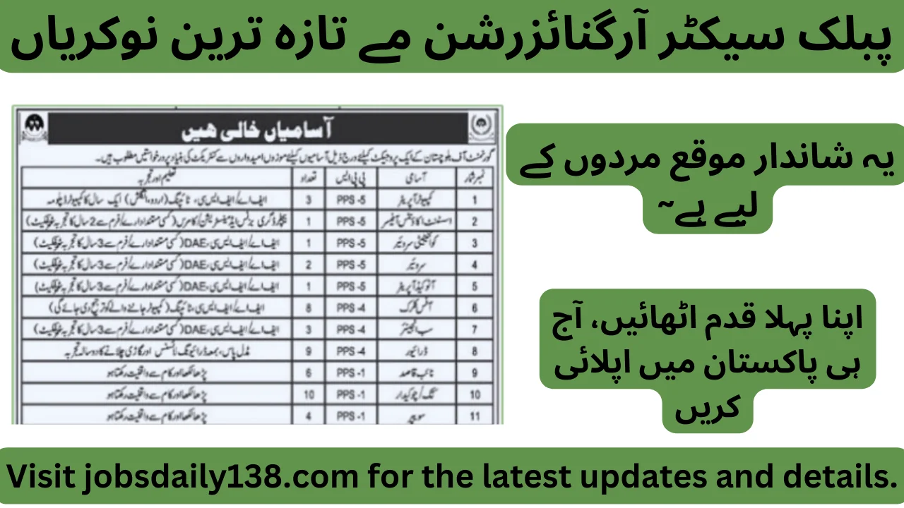 Public Sector Organization turbat jobs 2024