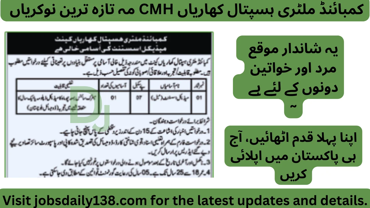 Combined Military Hospital CMH Kharian Jobs 2025